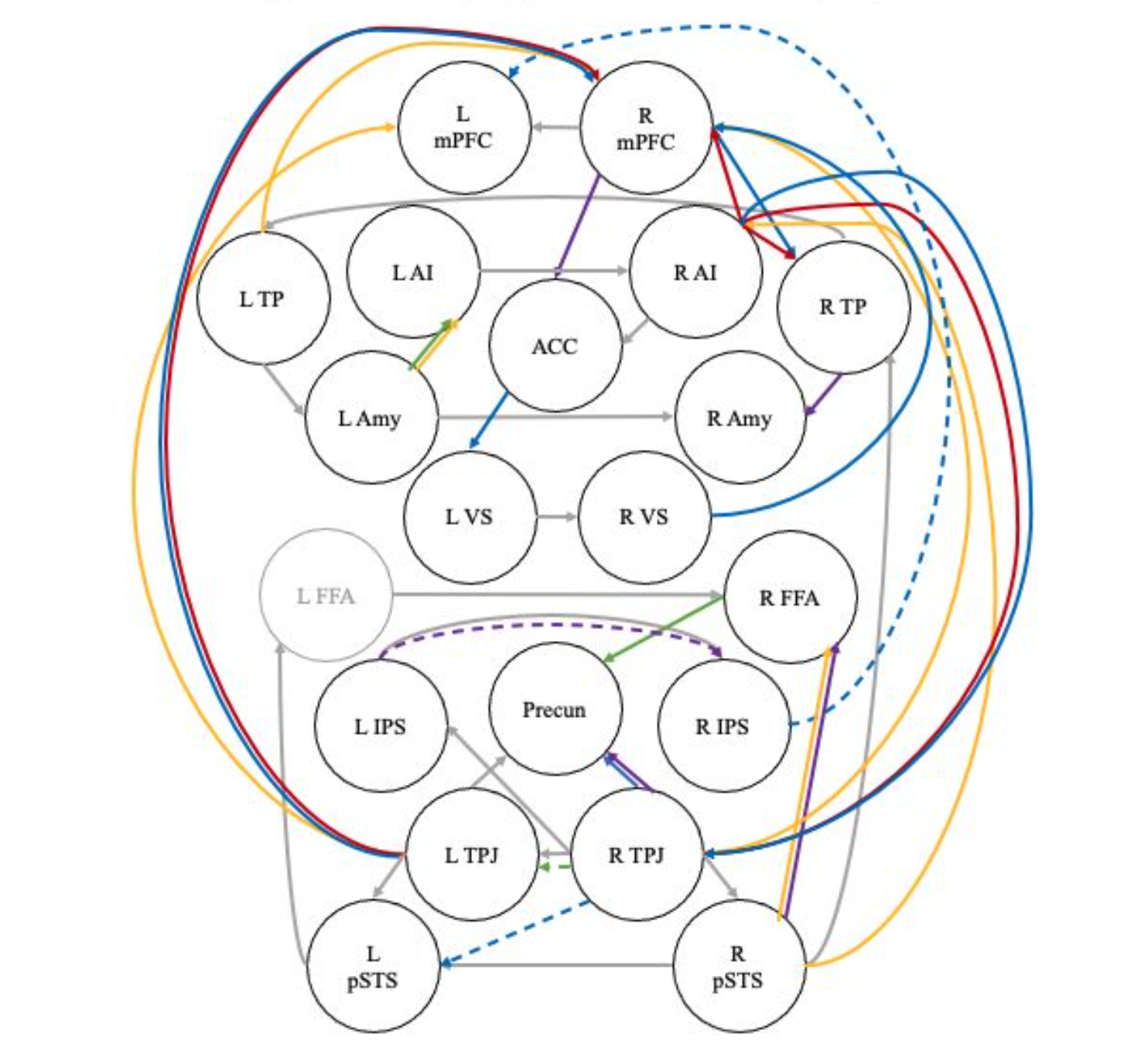Neural connectivity underlying adolescent social learning in sibling dyads